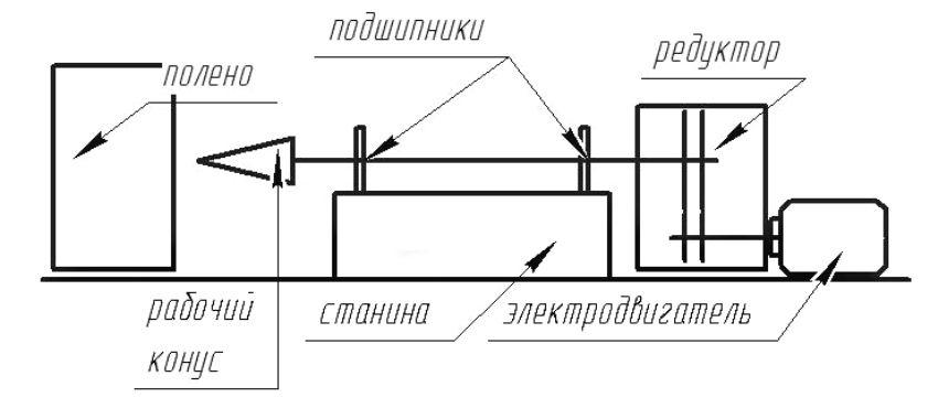 Гидравлический дровокол своими руками чертежи фото инструкции – Telegraph