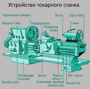 Заводская модель токарного станка