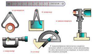 Основные типы измерительных инструментов