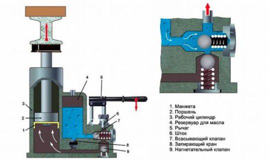Ремонт домкрата своими руками