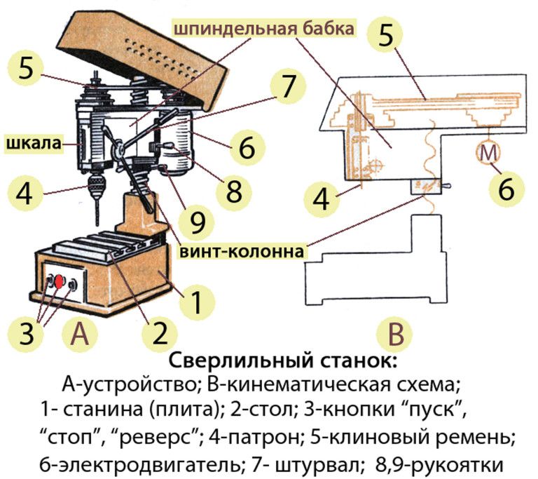 Сверлильный станок чертеж