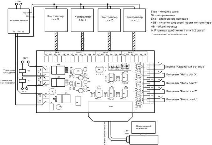 Mpg cnc пульт схема