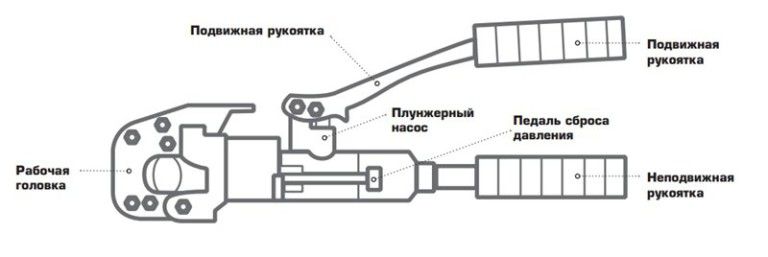 Схема гидравлических ножниц