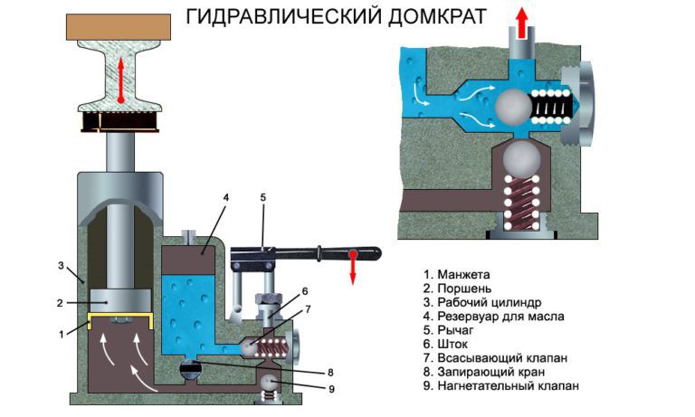 Ручка для домкрата гидравлического